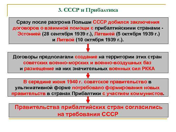 3. СССР и Прибалтика Сразу после разгрома Польши СССР добился заключения договоров о взаимной
