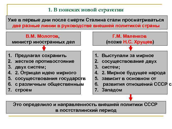 Пять принципов мирного сосуществования