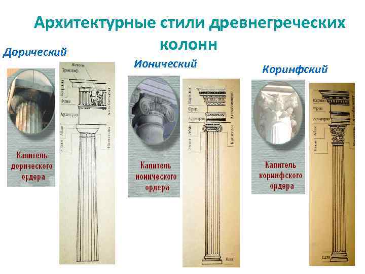 Архитектурные стили древнегреческих колонн Дорический Ионический Коринфский 