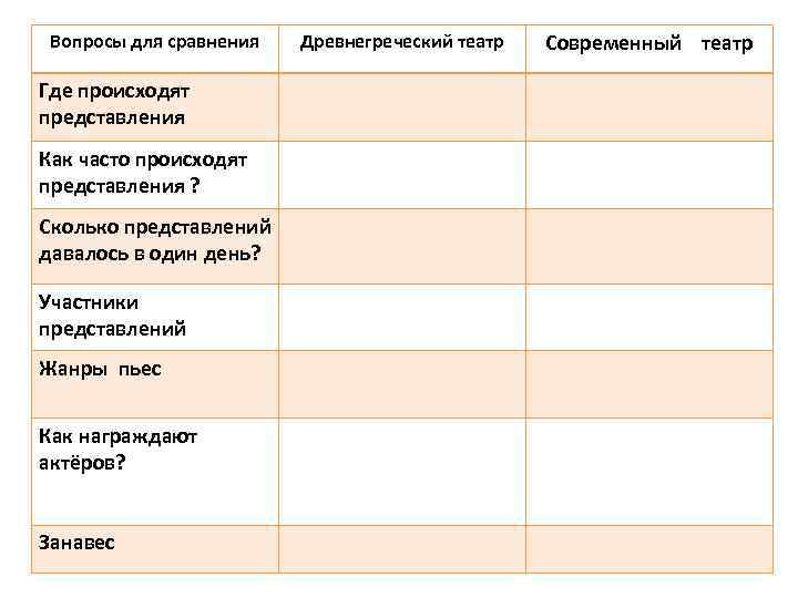 Где сравнение. Вопросы для сравнения где происходят представления. Участники представлений в современном театре. Где происходят представления в современном театре. Сравнение древнего и современного театра.