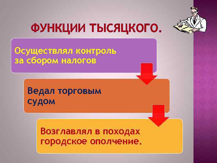 Ведала сбором государственных налогов. Функции тысяцкого. Обязанности тысяцкого. Функции тысяцкого и посадника. Тысяцкий в Новгороде функции.