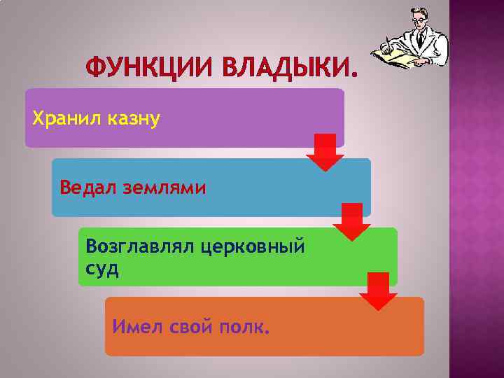 ФУНКЦИИ ВЛАДЫКИ. Хранил казну Ведал землями Возглавлял церковный суд Имел свой полк. 