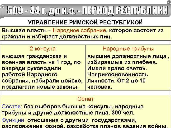 Республика консул народный трибун право вето история
