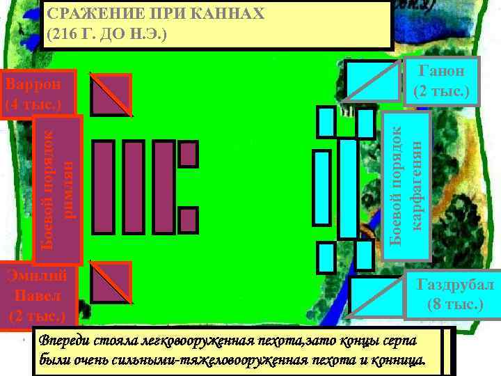 Вторая война рима с карфагеном презентация урока 5 класс фгос