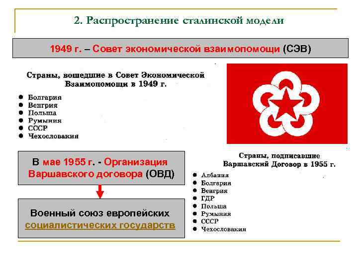 2. Распространение сталинской модели 1949 г. – Совет экономической взаимопомощи (СЭВ) В мае 1955