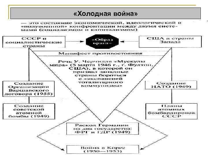  «Холодная война» 