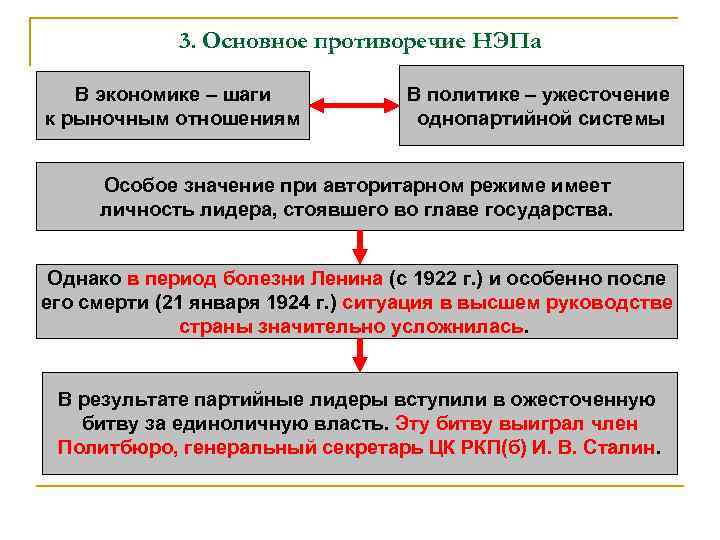 Политическое развитие российской федерации в 1990 е гг презентация 11 класс торкунов