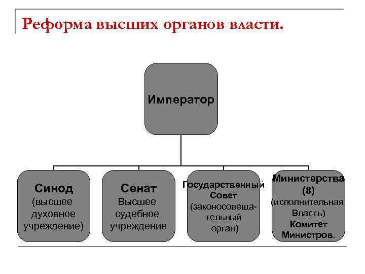 1 из высших органов власти