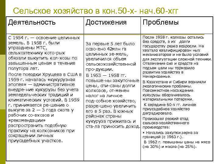 Успехи и проблемы ссср. Сельское хозяйство таблица. Сельское хозяйство в 50 годы таблица. Успехи и трудности сельского хозяйства. Сельское хозяйство в 60 годы таблица.