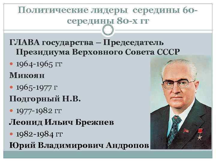 Политические лидеры середины 60 середины 80 -х гг ГЛАВА государства – Председатель Президиума Верховного