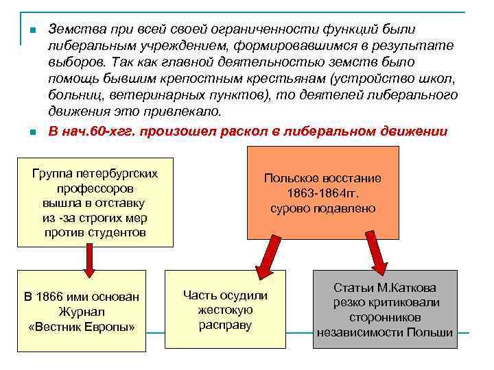n n Земства при всей своей ограниченности функций были либеральным учреждением, формировавшимся в результате