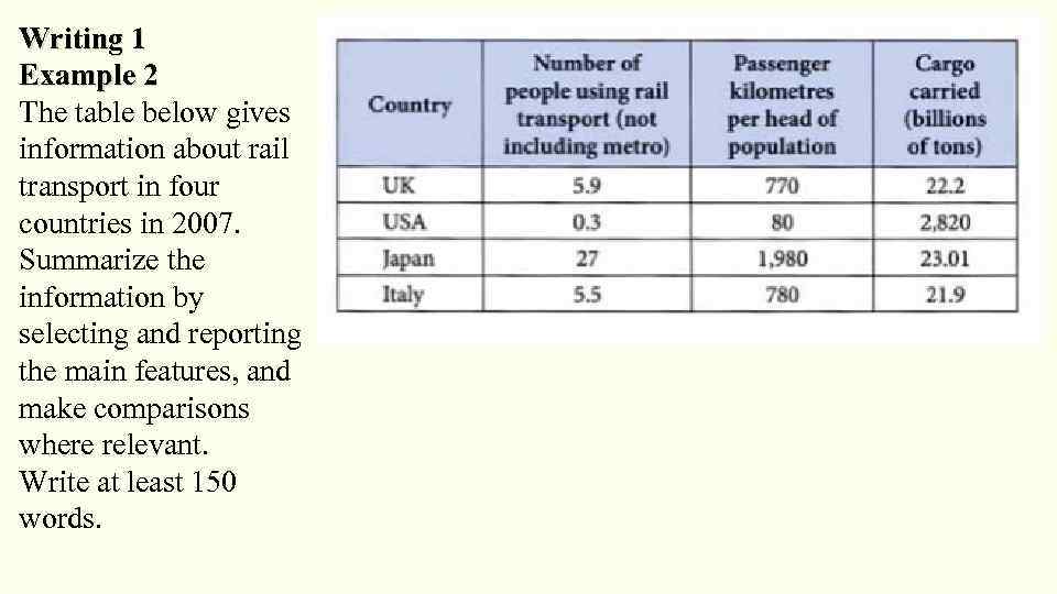 Writing 1 Example 2 The table below gives information about rail transport in four