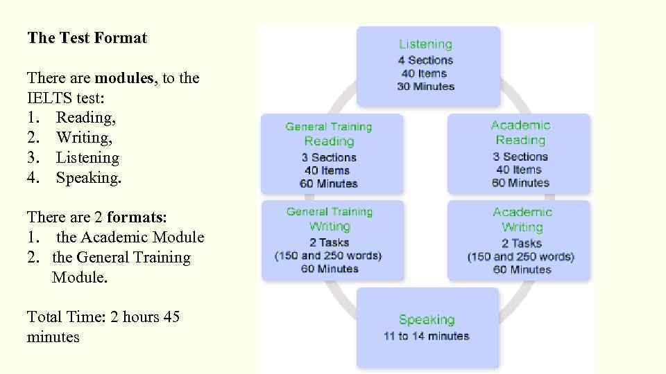 The Test Format There are modules, to the IELTS test: 1. Reading, 2. Writing,