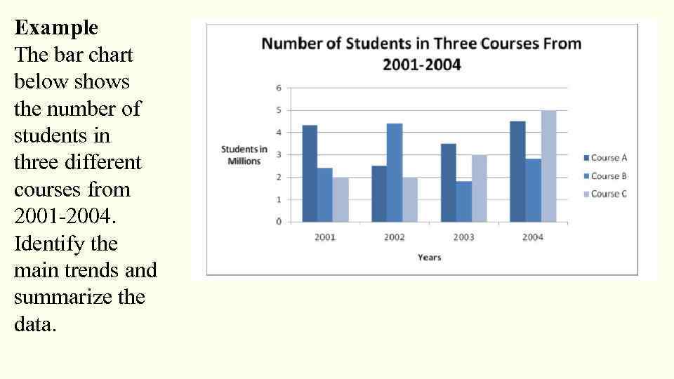 Example The bar chart below shows the number of students in three different courses