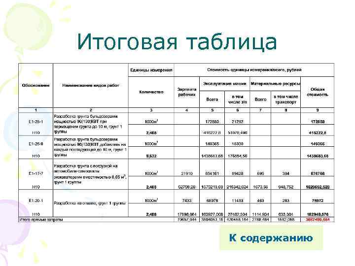 Итоговая таблица К содержанию 