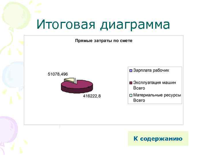 Итоговая диаграмма К содержанию 