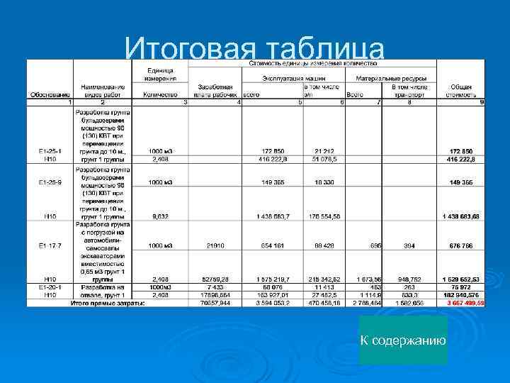 Итоговая таблица К содержанию 