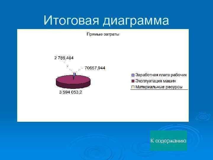 Итоговая диаграмма К содержанию 