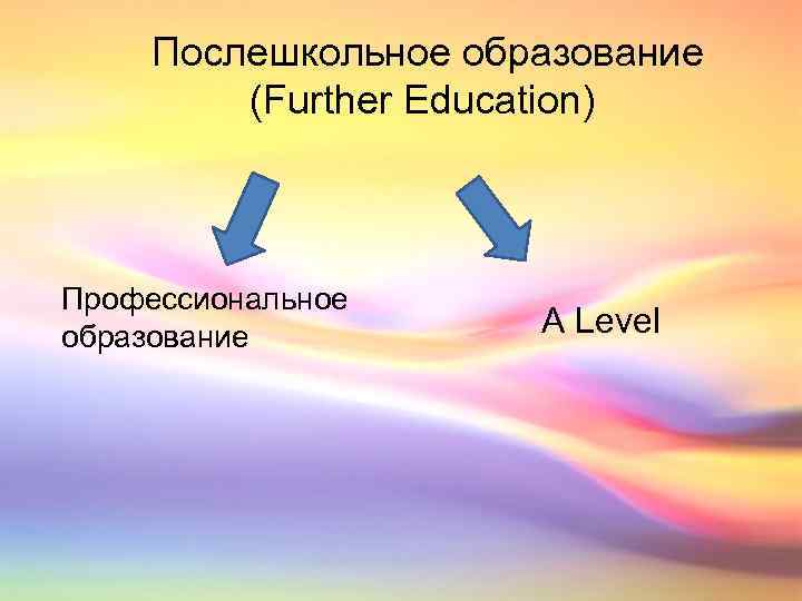 Послешкольное образование (Further Education) Профессиональное образование A Level 