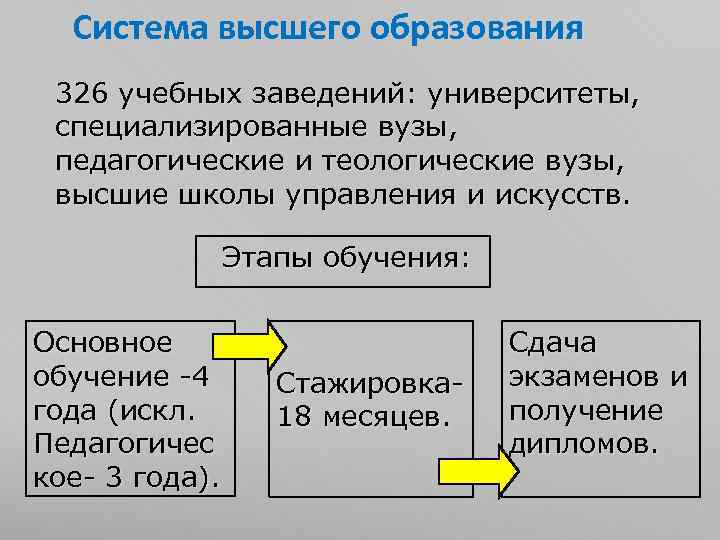 Схема немецкого образования