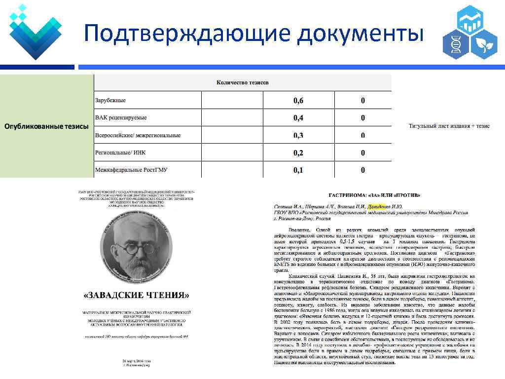 Подтверждающие документы 