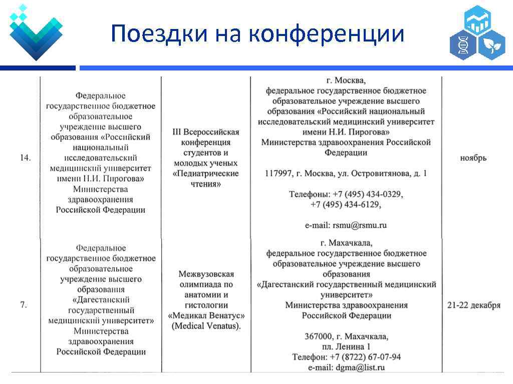 Поездки на конференции 