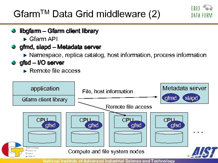 Gfarm. TM Data Grid middleware (2) libgfarm – Gfarm client library Gfarm API gfmd,