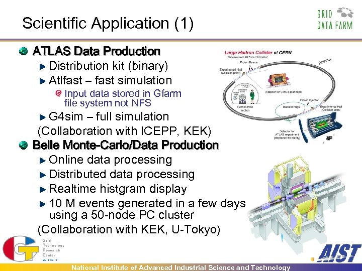 Scientific Application (1) ATLAS Data Production Distribution kit (binary) Atlfast – fast simulation Input