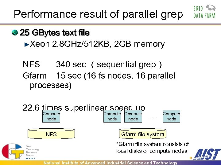 Performance result of parallel grep 25 GBytes text file Xeon 2. 8 GHz/512 KB,