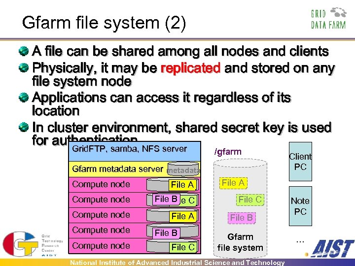 Gfarm file system (2) A file can be shared among all nodes and clients