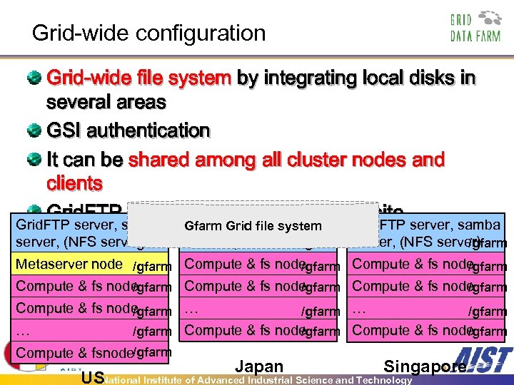 Grid-wide configuration Grid-wide file system by integrating local disks in several areas GSI authentication