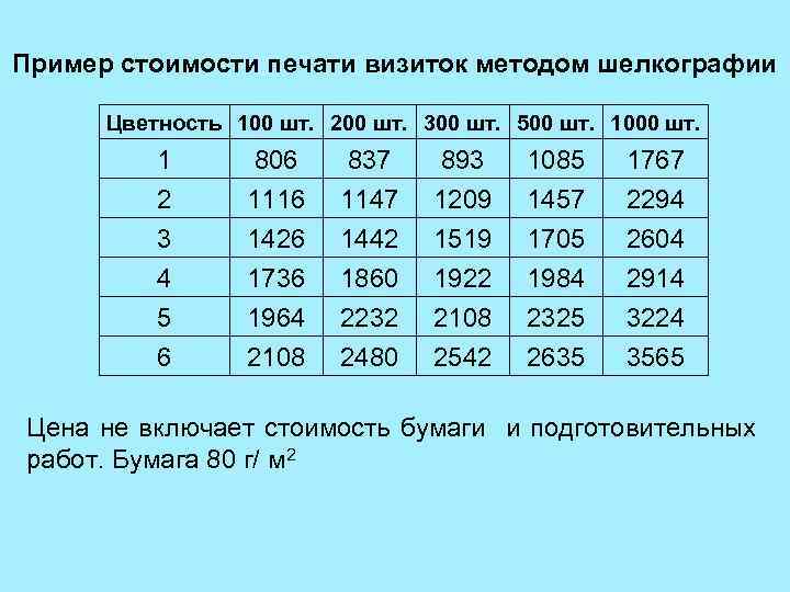 Пример стоимости печати визиток методом шелкографии Цветность 100 шт. 200 шт. 300 шт. 500