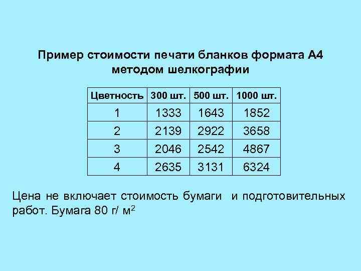 Пример стоимости печати бланков формата А 4 методом шелкографии Цветность 300 шт. 500 шт.