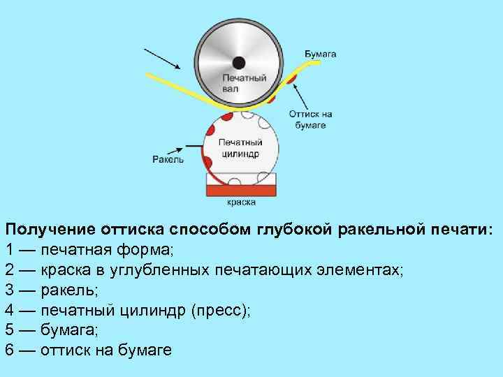 Презентация глубокая печать