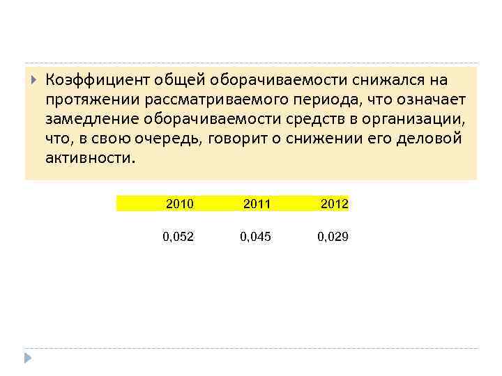  Коэффициент общей оборачиваемости снижался на протяжении рассматриваемого периода, что означает замедление оборачиваемости средств