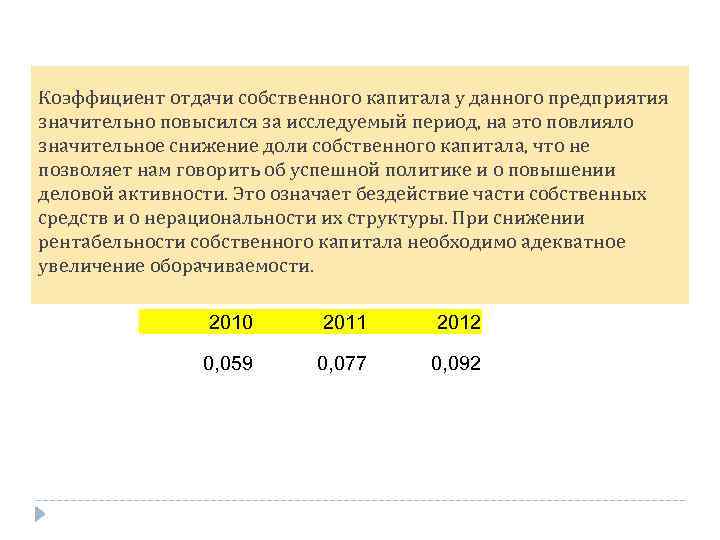 Коэффициент отдачи собственного капитала у данного предприятия значительно повысился за исследуемый период, на это