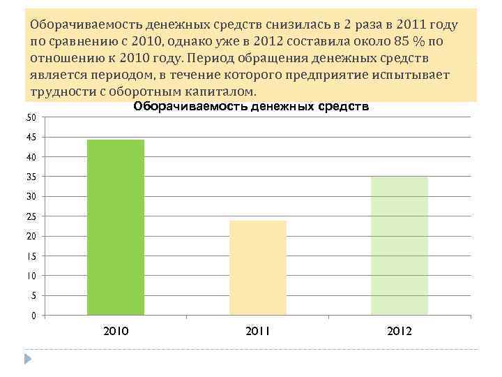 Оборачиваемость денежных средств снизилась в 2 раза в 2011 году по сравнению с 2010,