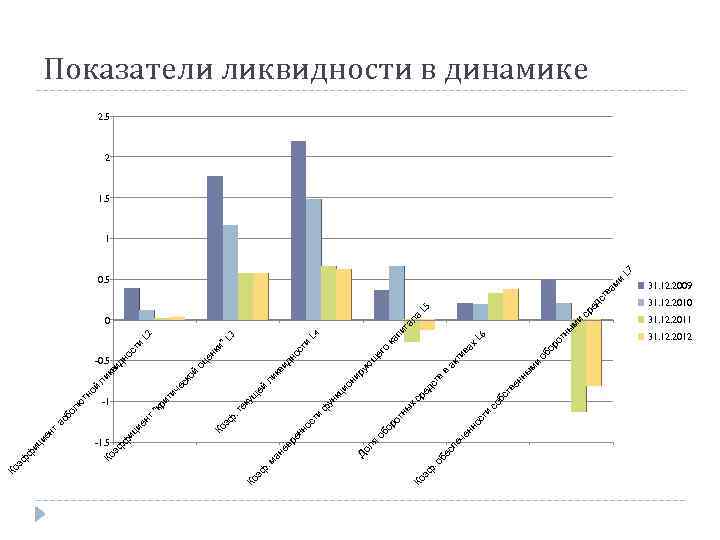 и ст нн о еч е бе сп . о в ст в L