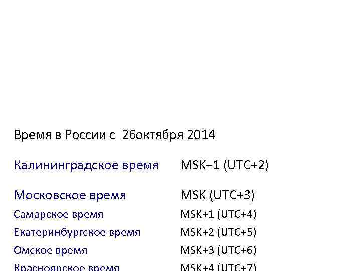 Время в России с 26 октября 2014 Калининградское время MSK− 1 (UTC+2) Московское время