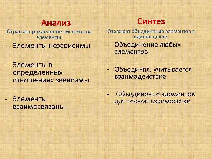 Анализ Отражает разделение системы на элементы: Синтез Отражает объединение элементов в единое целое: -