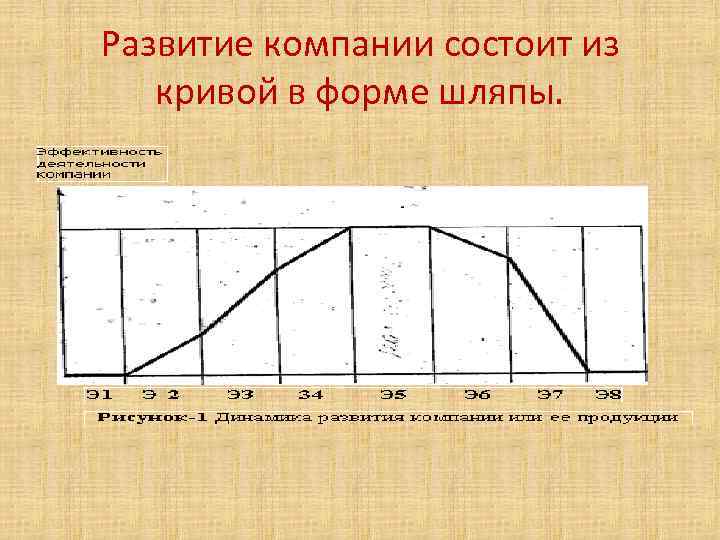 Развитие компании состоит из кривой в форме шляпы. 
