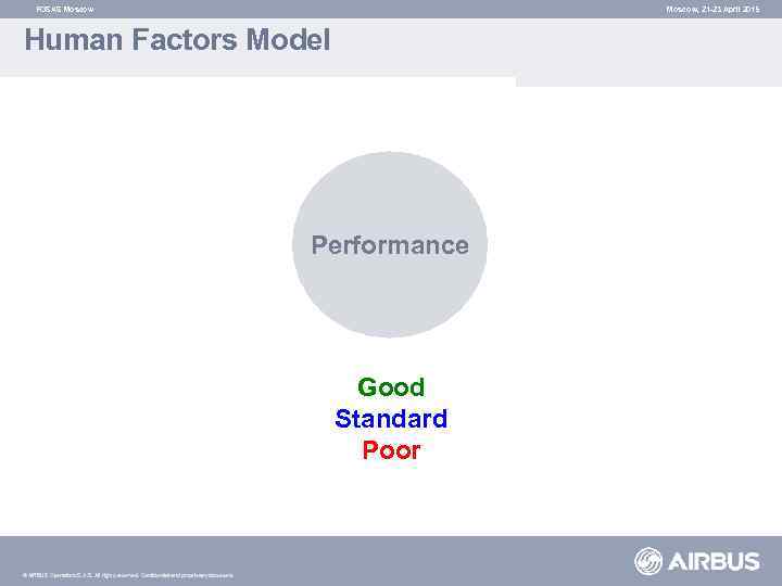 FOSAS Moscow, 21 -23 April 2015 Human Factors Model Performance Good Standard Poor ©