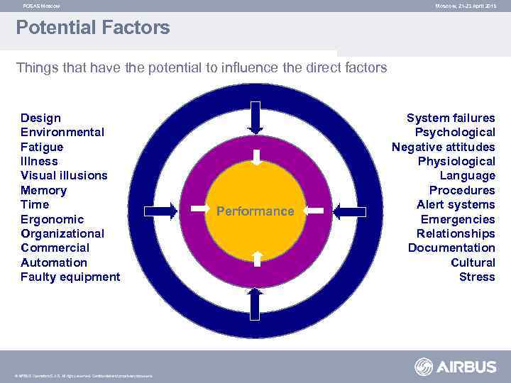 FOSAS Moscow, 21 -23 April 2015 Potential Factors Things that have the potential to