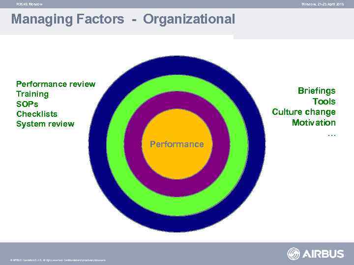 FOSAS Moscow, 21 -23 April 2015 Managing Factors - Organizational Performance review Training SOPs