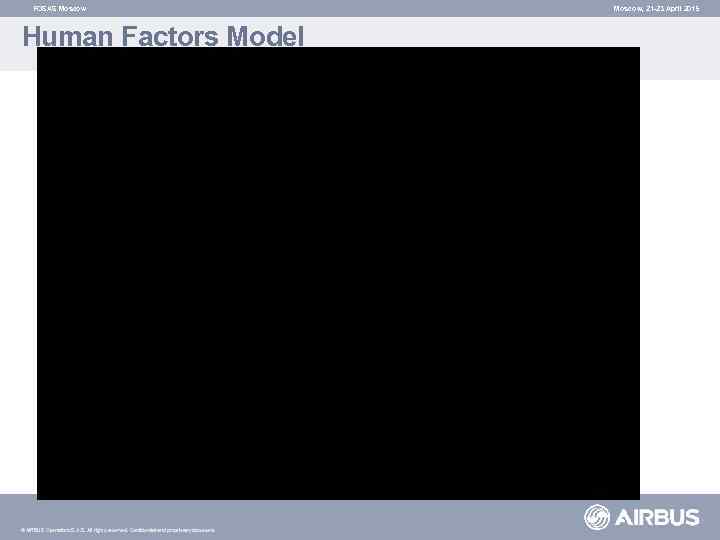 FOSAS Moscow Human Factors Model What are Human Factors ? We will develop, but