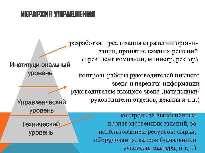 ИЕРАРХИЯ УПРАВЛЕНИЯ разработка и реализация стратегии организации, принятие важных решений (президент компании, министр, ректор)