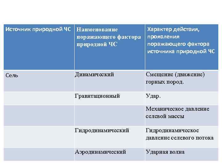 Таблица фактор источник фактора