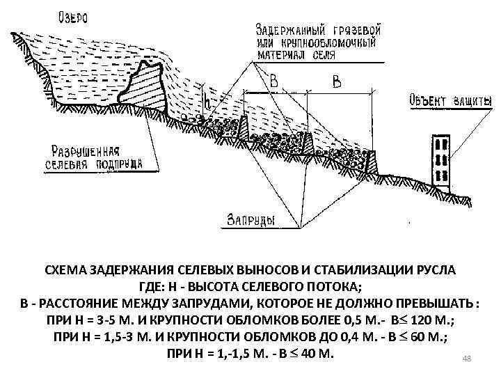 Поток в русле. Схема селевого потока. Защита от селевых потоков схема. Селевой поток схема. Структура селевого потока (схема)..