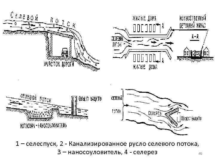 Схема против потока