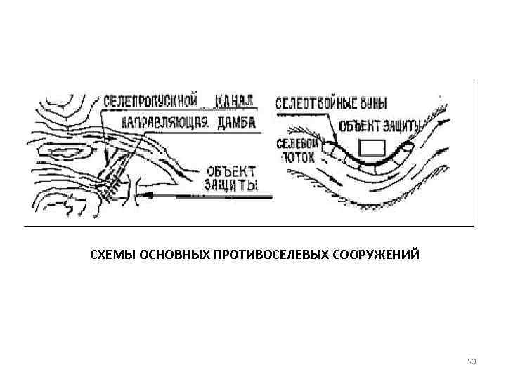 Противоселевые мероприятия входят. Противоселевые сооружения схема. Селезащитные сооружения виды. Виды противоселевых сооружений. Селезадерживающие плотины.